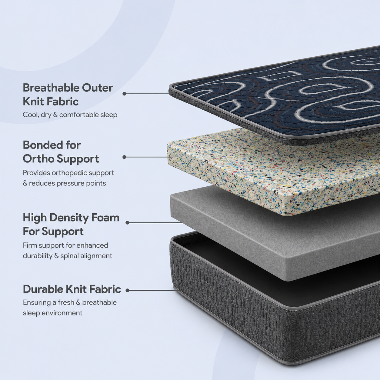 Ortho Lite mattress layers